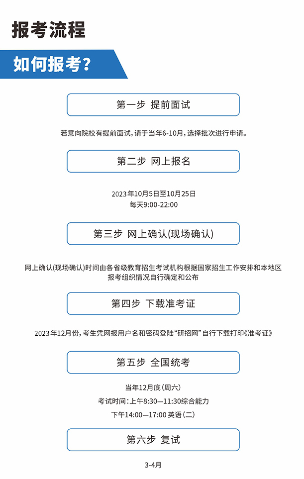 MBA考研报考攻略：2024年管理类专硕报考指南