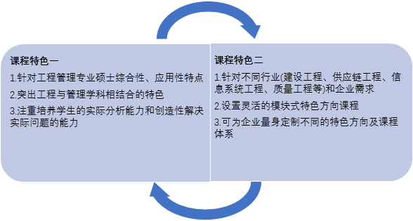 全方位带你了解MEM工程管理硕士