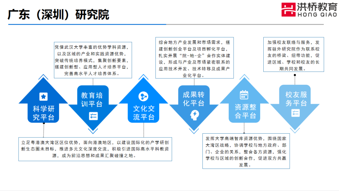 4月22日洪桥教育联展圆满举行！MBA顶尖院校与你直接对话的机会，你错过了吗？