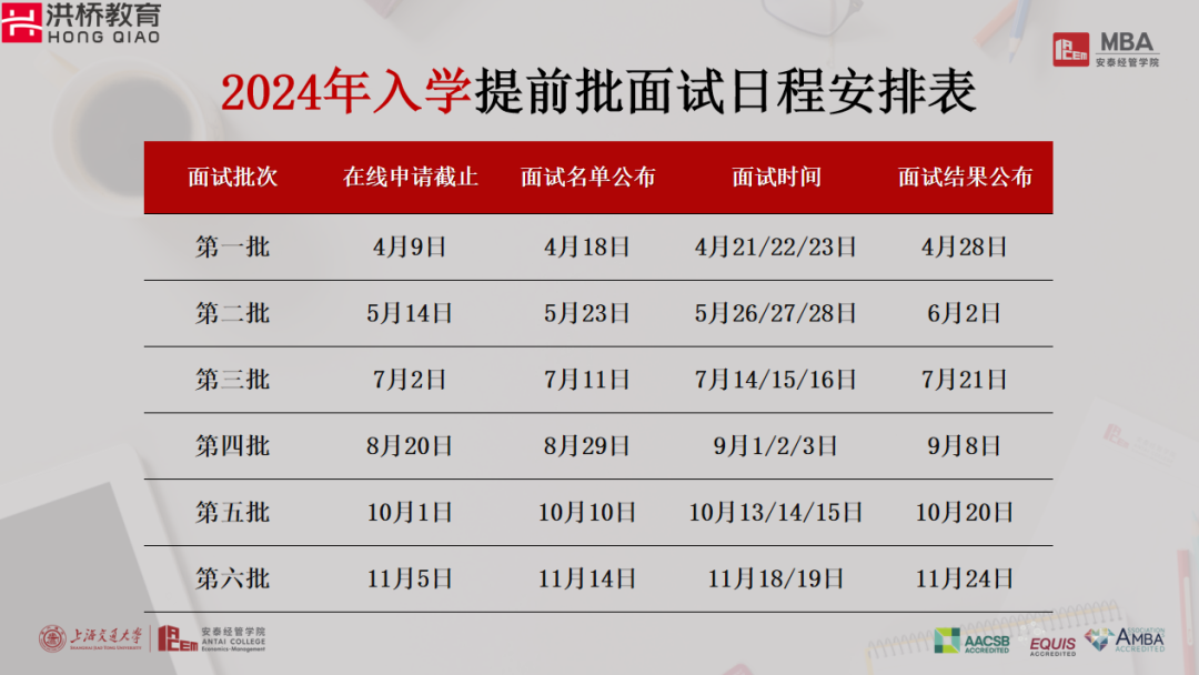 4月22日洪桥教育联展圆满举行！MBA顶尖院校与你直接对话的机会，你错过了吗？