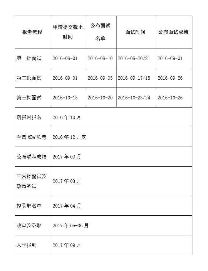 中南财经政法大学2017年MBA报名网上确认时间(图1)