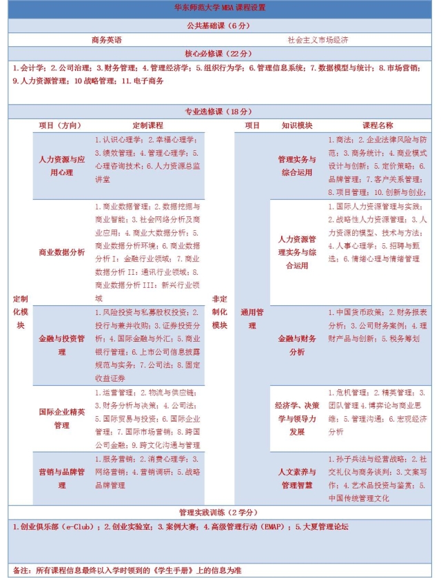2017年华东师范大学MBA招生现场确认时间(图1)