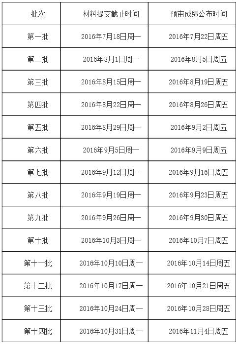 2017年东华大学MBA/MPAcc/MEM提前预审安排(图1)