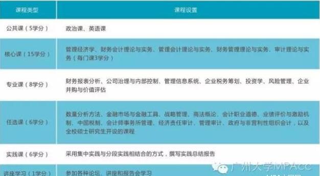 广州大学2017年MPAcc招生人数(图2)