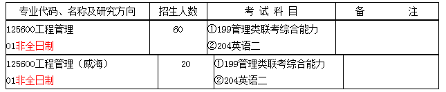 2017年山东大学非全日制工程管理硕士MEM招生报考条件(图1)