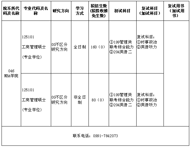 MBA考试招生目录