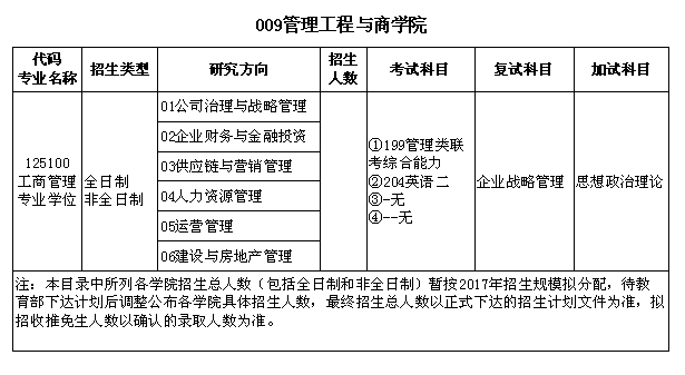 工商管理硕士招生目录