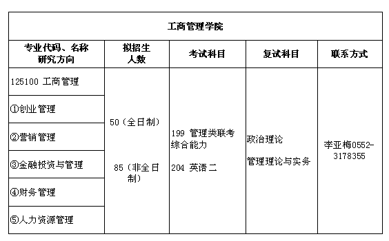 2018年安徽财经大学工商管理硕士MBA招生专业目录表(图1)