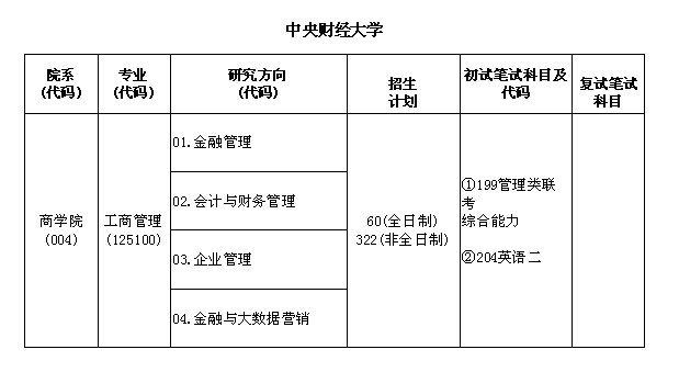 mba招生专业目录