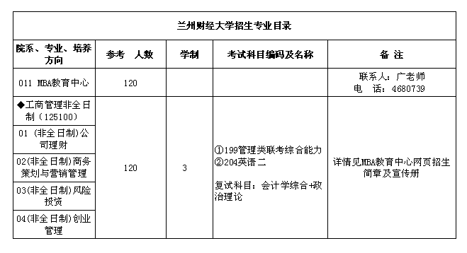 mba招生专业目录