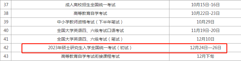 2023年陕西mba工商管理硕士初试考什么?(图1)