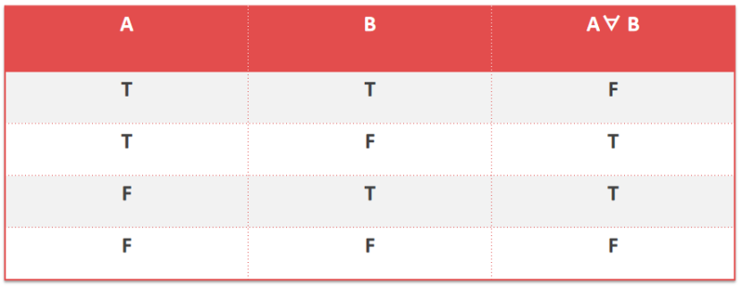 联考管综|跟杭老师学逻辑第六招:联言与选言的推导关系 联考管综|跟杭老师学逻辑第六招:联言与选言的推导关系