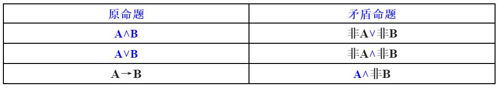 联考管综|跟杭老师学逻辑第十一招:复合命题之真话假话题(上) 联考管综|跟杭老师学逻辑第十一招:复合命题之真话假话题(上)