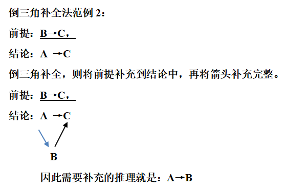 联考管综|跟杭老师学逻辑第十五招:三段论反推题型 联考管综|跟杭老师学逻辑第十五招:三段论反推题型