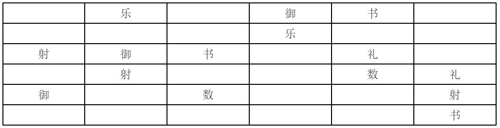 联考管综|跟杭老师学逻辑第十八招:排序题(选项穷尽) 联考管综|跟杭老师学逻辑第十八招:排序题(选项穷尽)