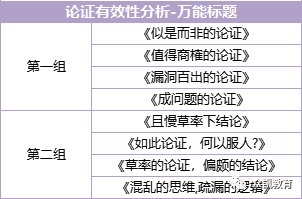 MBA考研|联考管综分析及论说文写作模板