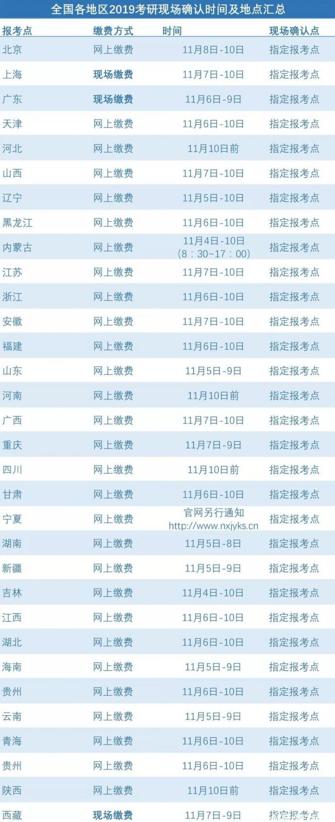 考研报考:研究生联考报考倒计时一周,这些事项你需要注意!(图1)