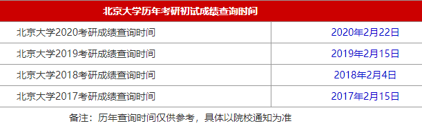 2021MBA考研成绩查询时间