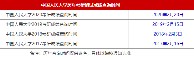 2021MBA考研成绩查询时间