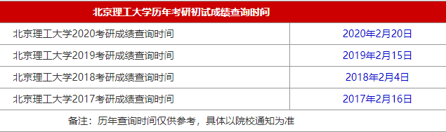 2021MBA考研成绩查询时