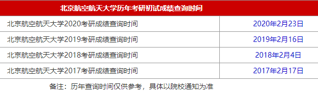 2021MBA考研成绩查询时间
