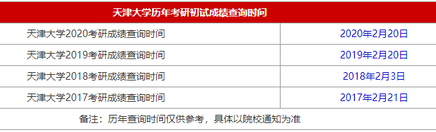 2021MBA考研成绩查询时间