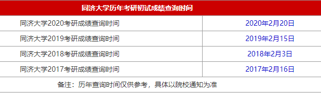 2021MBA考研成绩查询时间