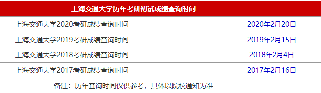 2021MBA考研成绩查询时间