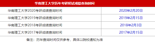 2021MBA考研成绩查询时间