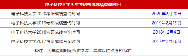 2021MBA考研成绩查询时间