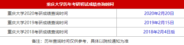2021MBA考研成绩查询时间