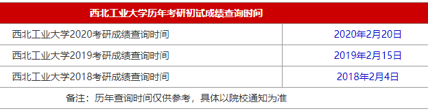 2021MBA考研成绩查询时间