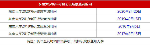 2021MBA考研成绩查询时间
