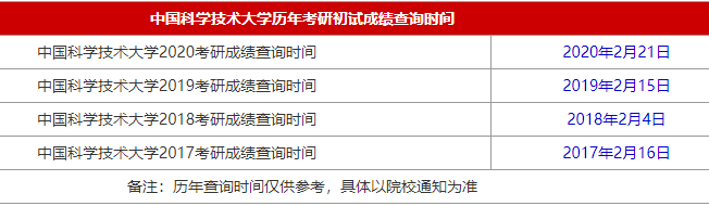 2021MBA考研成绩查询时间