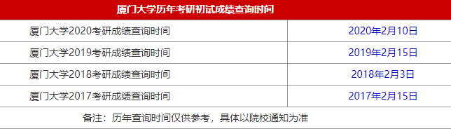 2021MBA考研成绩查询时间