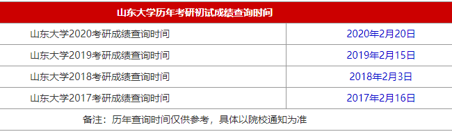 2021MBA考研成绩查询时间
