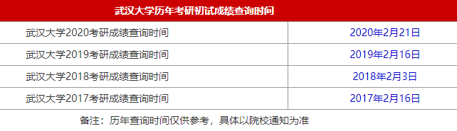 2021MBA考研成绩查询时间