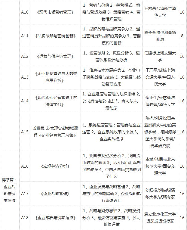 清华大学高级工商管理EMBA总裁研修班招生简章(图2)