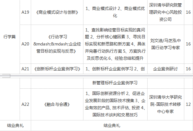 清华大学高级工商管理EMBA总裁研修班招生简章(图3)