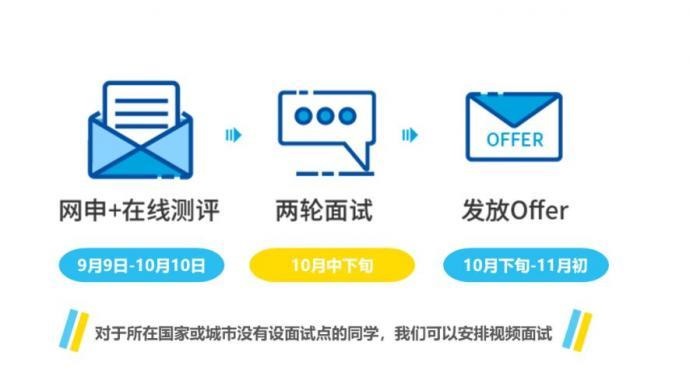 考研资讯 | 宝洁2019吉林大学校园招聘正式启动(图5)