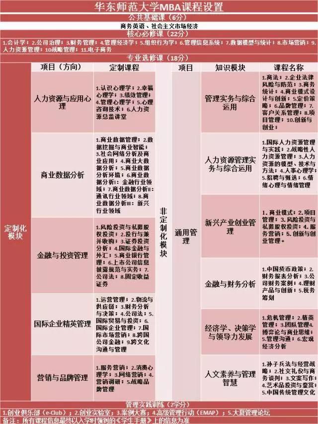 华东师范大学2019工商管理硕士（MBA）招生简章(图1)