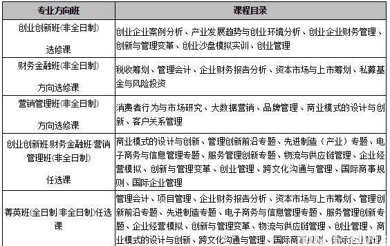 华南理工大学2019MBA招生简章！(图1)