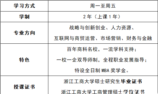 浙江工商大学2019工商管理硕士(MBA)招生简章(图3)