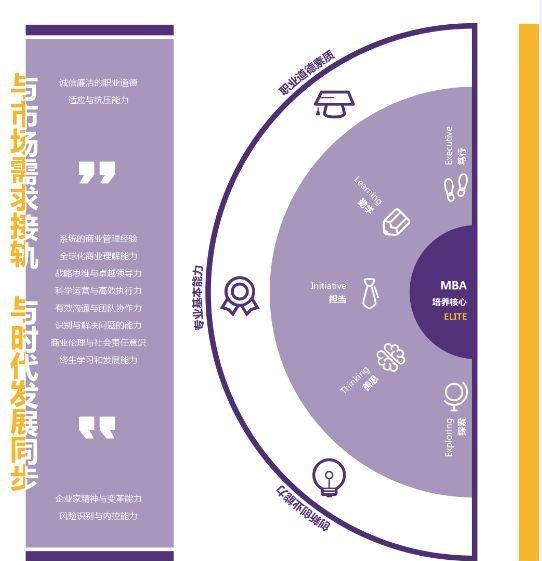 浙江工商大学2019工商管理硕士(MBA)招生简章(图5)