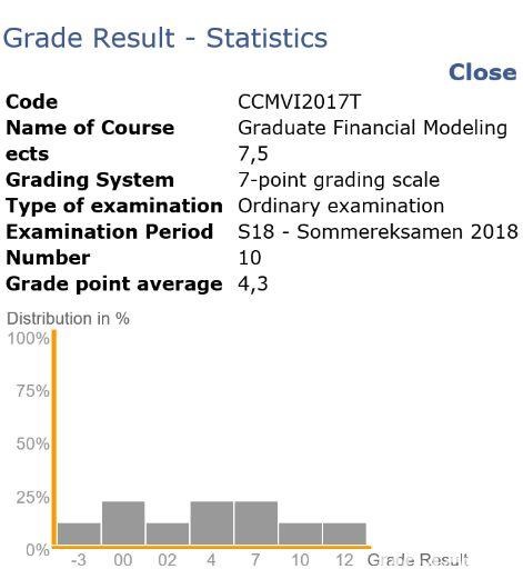 上交大高金(MBA):丹麦哥本哈根商学院夏季交换记(图5)