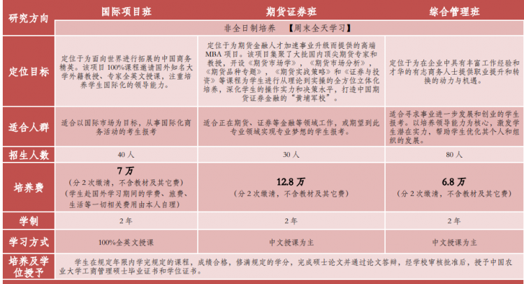 2019 中国农业大学非全日制MBA招生简章(图1)