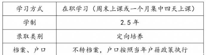 天津财经大学2019工商管理硕士(MBA)招生简章(图2)
