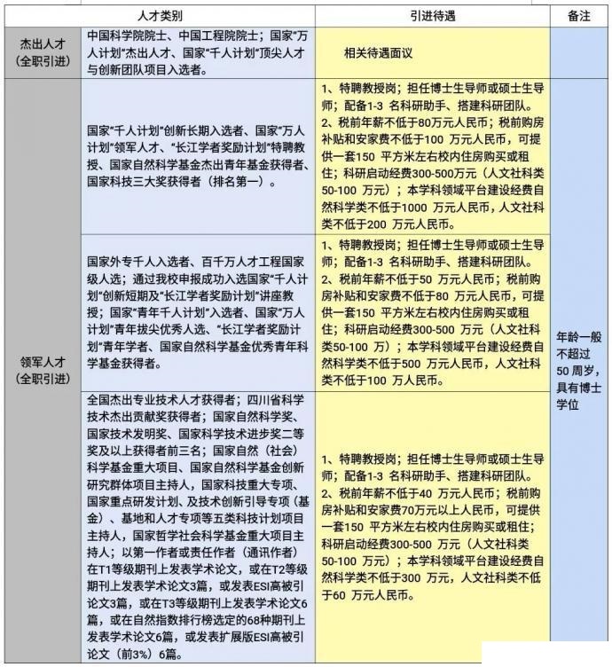 西南科大MBA诚招全球优秀人才(招生简章)(图1)