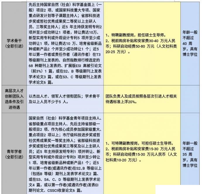 西南科大MBA诚招全球优秀人才(招生简章)(图3)