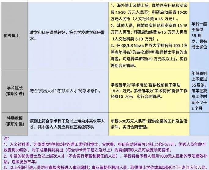 西南科大MBA诚招全球优秀人才(招生简章)(图4)